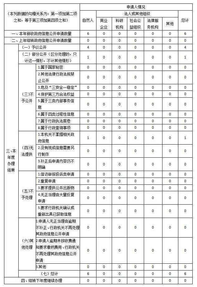 2021雪缘园(中国)官方网站
信息公开工作年度报告_01.jpg 雪缘园