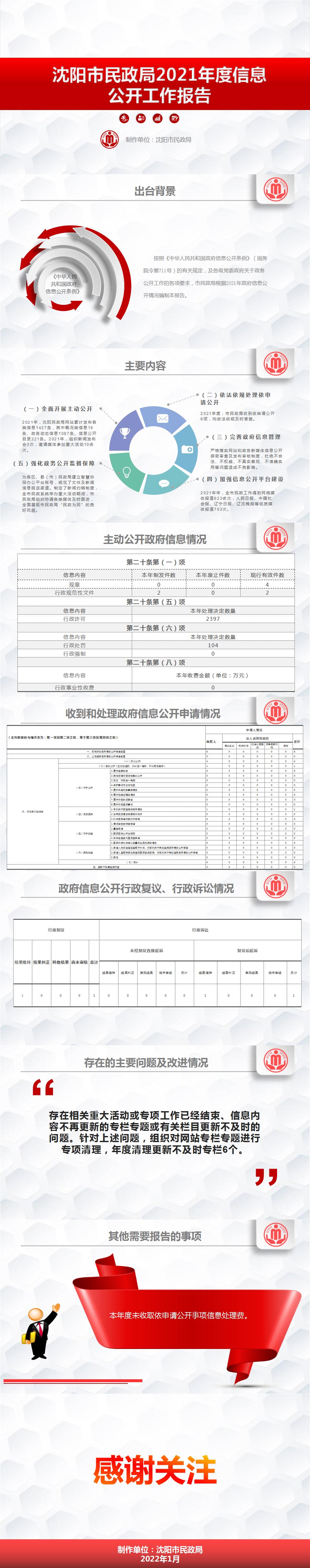 20220120-政务公开图示解读(1)_01.jpg 雪缘园