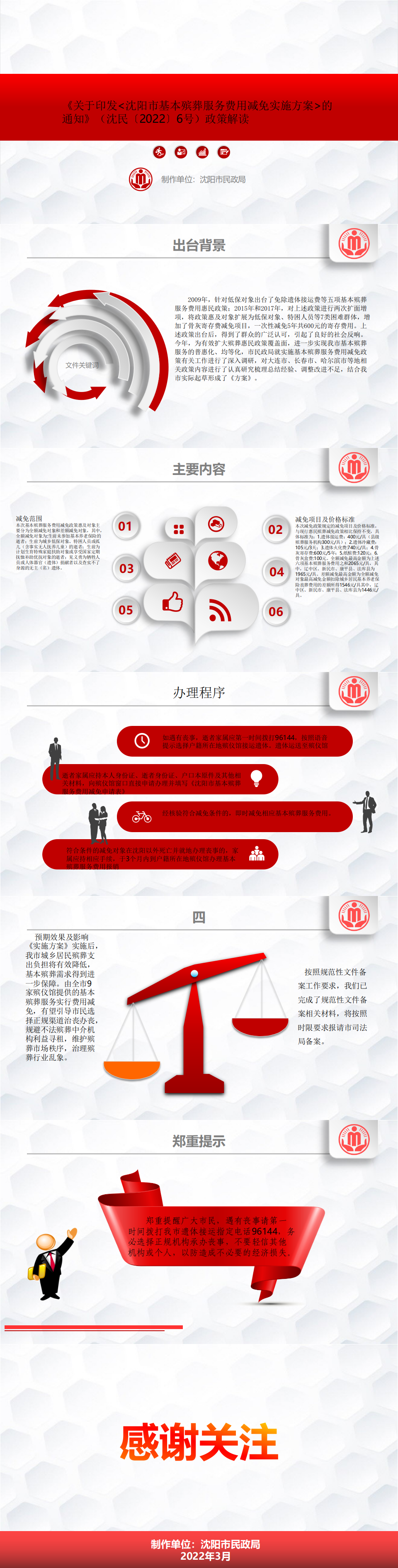 《沈阳市基本殡葬服务费用减免实施方案》政策解读.png 雪缘园
