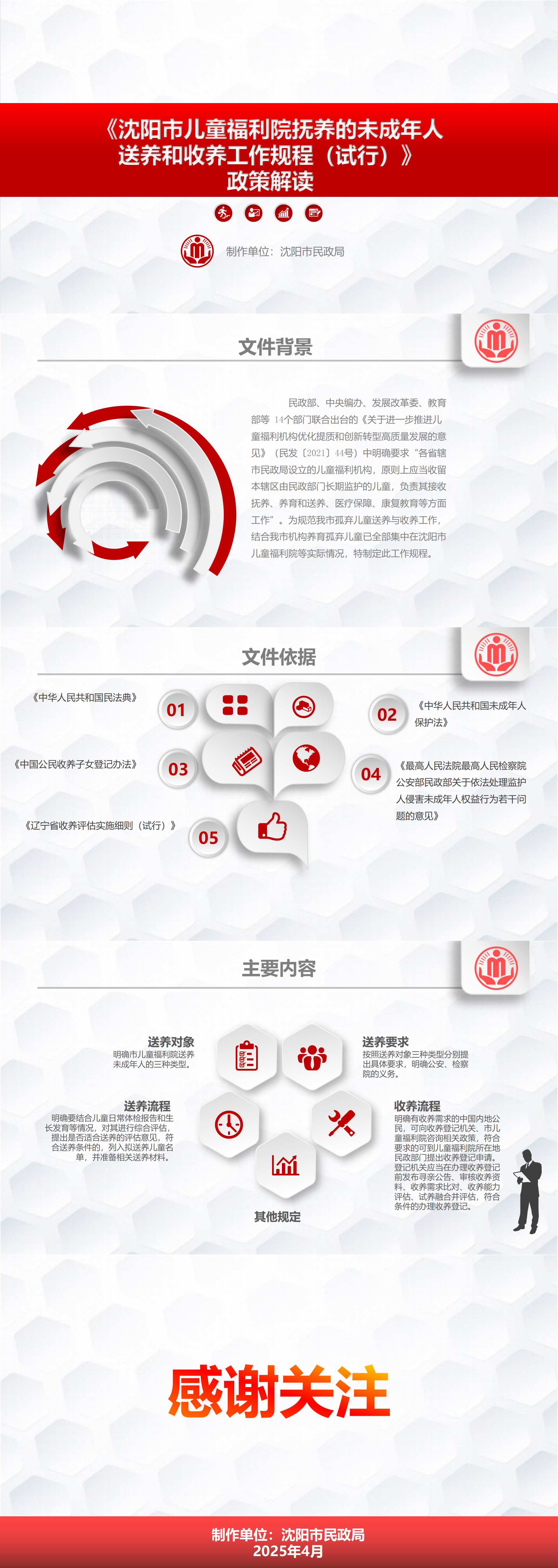 《沈阳市儿童福利院抚养的未成年人送养和收养工作规程(试行)》政策解读.png 雪缘园