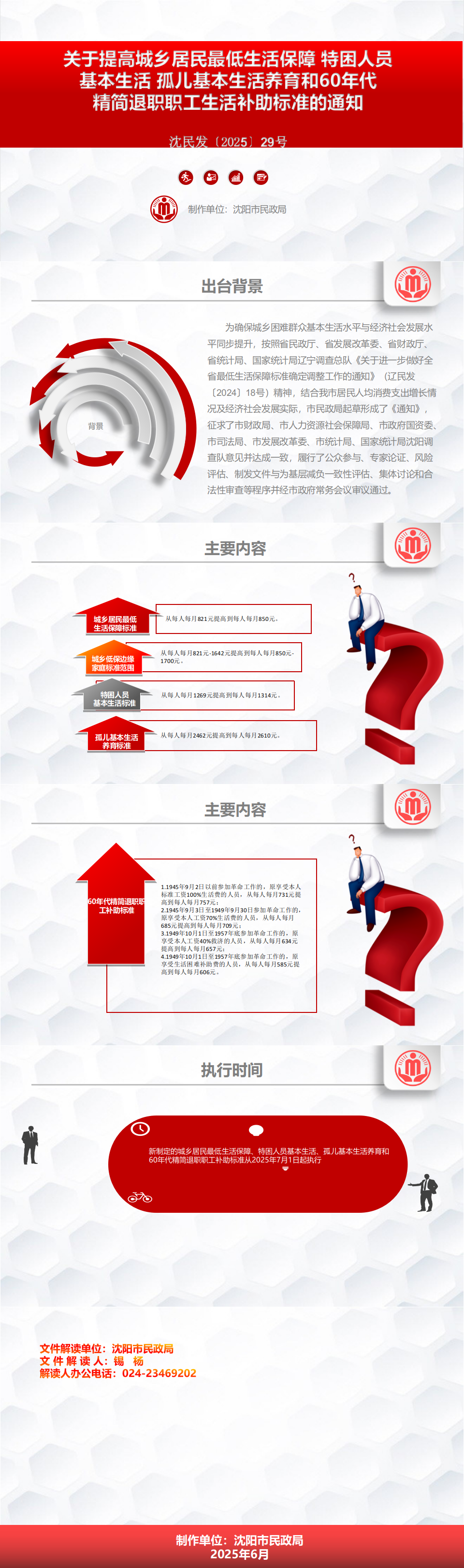 2025年提标文件解读.png 雪缘园